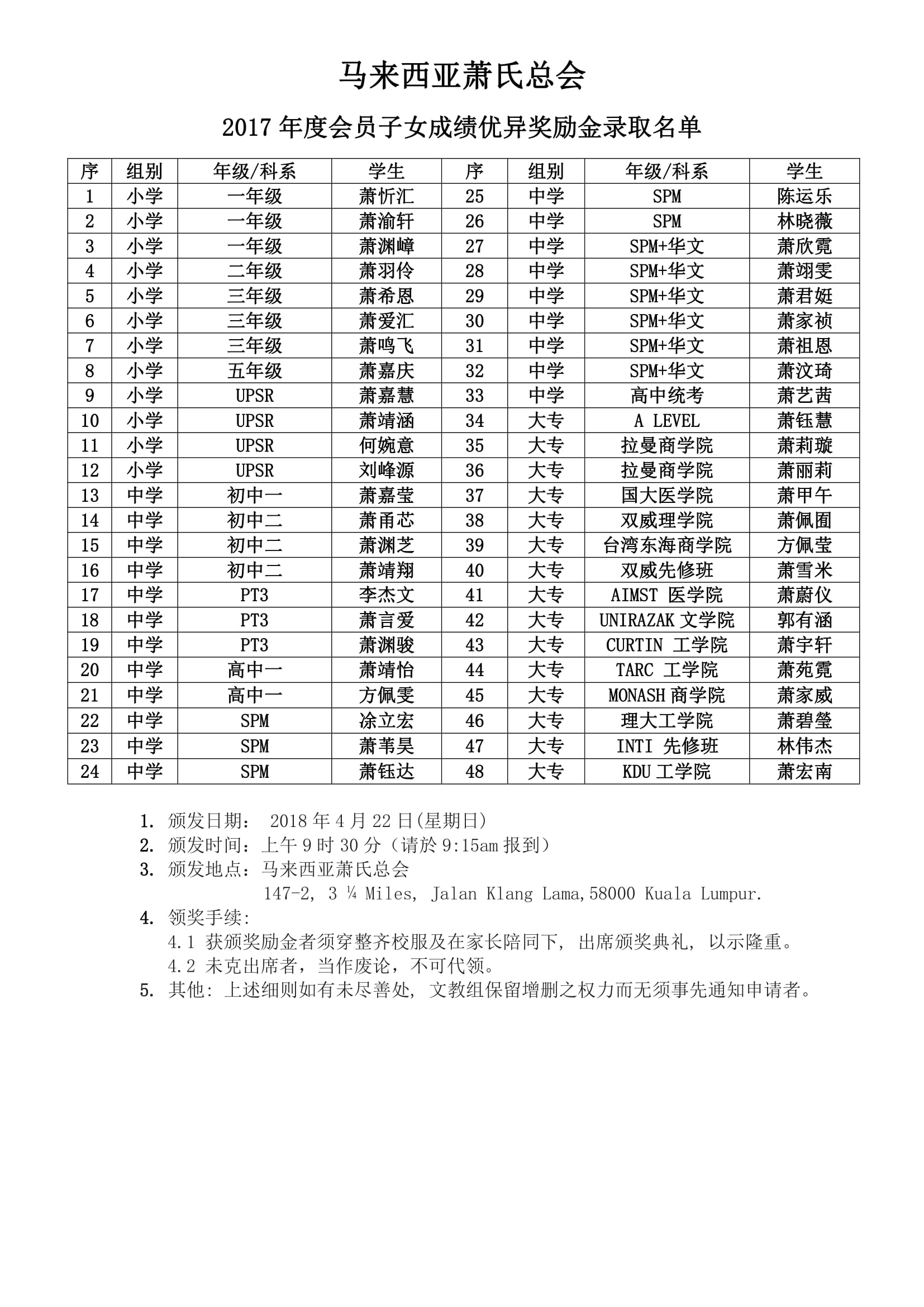 2017年度会员子女成绩优异奖励金录取名单